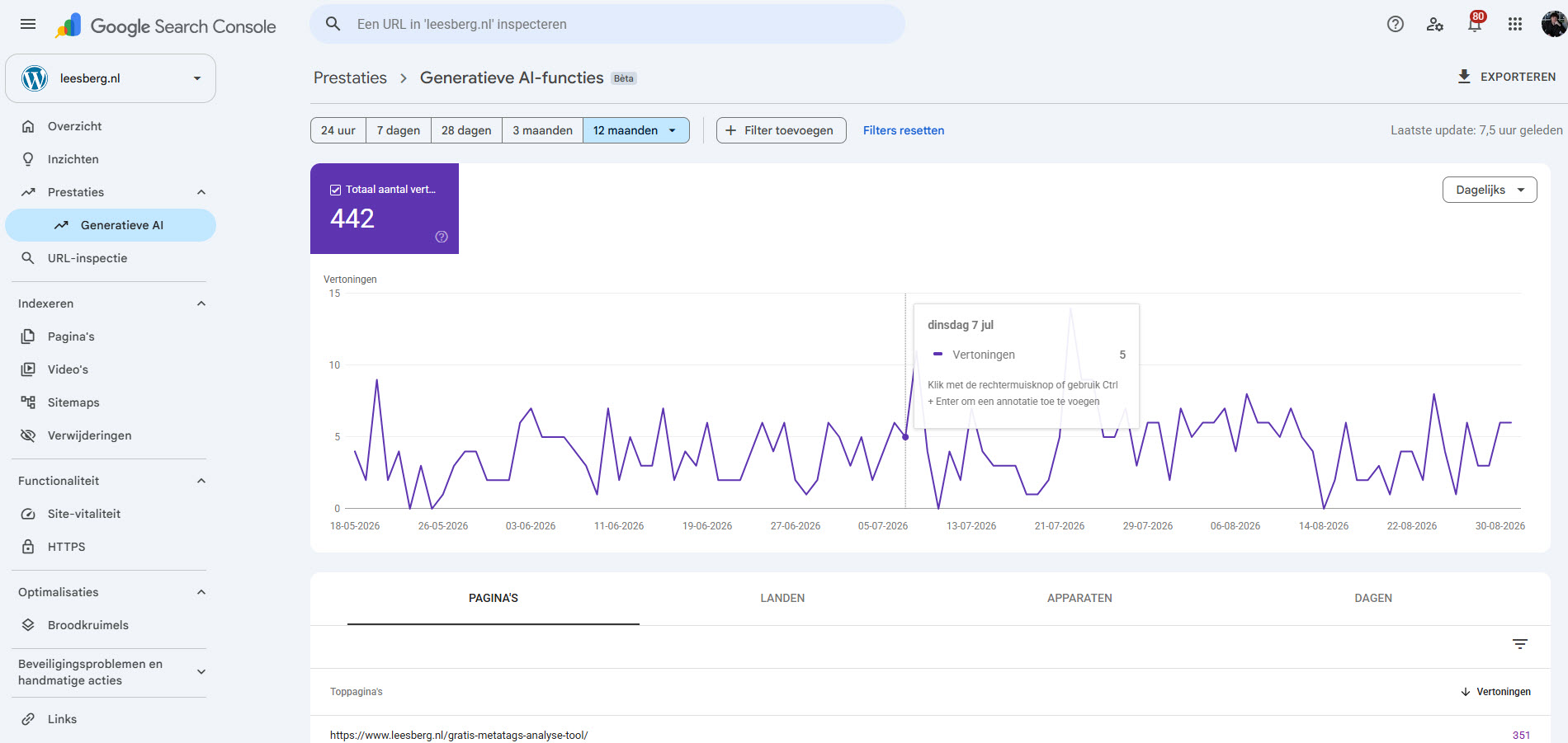 Rapportage Generatieve AI in Google Search Console voor leesberg.nl
